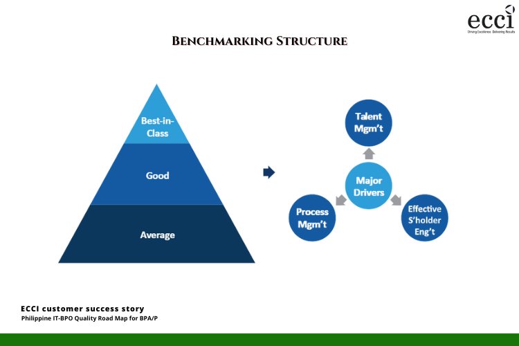 Benchmarking structure