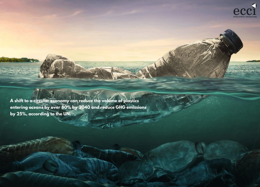 A shift to a circular economy can reduce the volume of plastics entering oceans by over 80% by 2040 and reduce GHG emissions by 25%, according to the UN.