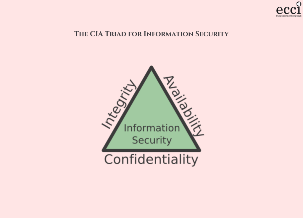 CIA Triad