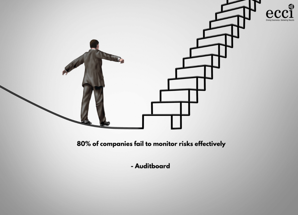 Mitigating ESG risks- Effective risk treatment and monitoring for resilience.