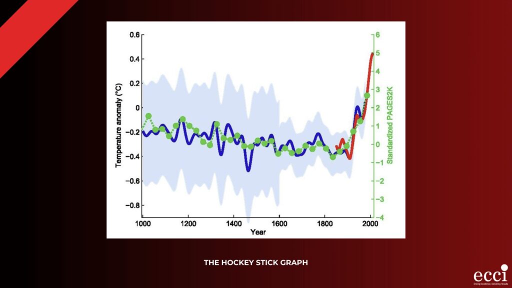 The Hockey Stick Graph