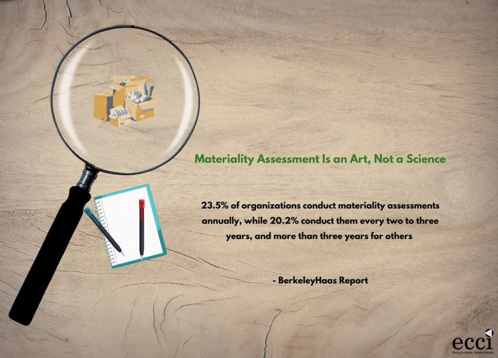 Materiality Assessment Is an Art, Not a Science