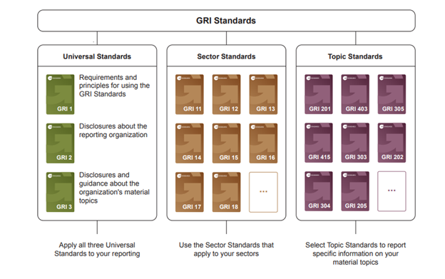 GRI standard for climate disclosure