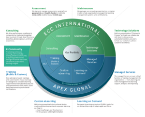 About Us - ECC International