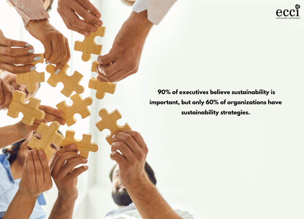 90% of executives believe sustainability is important, but only 60% of organizations have sustainability strategies.