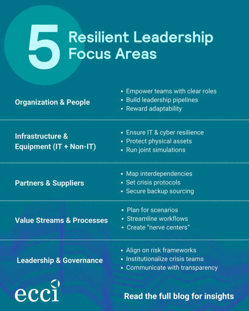 Resilient Enterprise